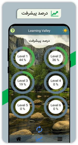 ترجمه فارسی ویدیوهای English Today